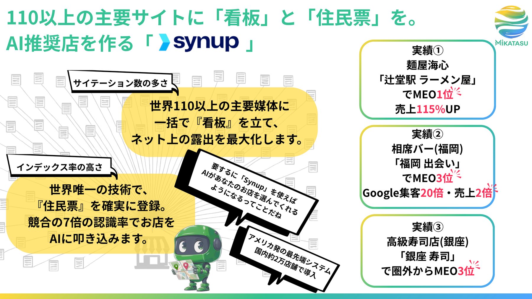 110以上の主要サイトに店舗情報を一括登録し、AI推奨店を作るツール「Synup」。ラーメン店でMEO1位・売上115パーセントアップ、福岡の相席バーでMEO3位・Google集客20倍、銀座の寿司店で圏外からMEO3位といった導入事例があります。
