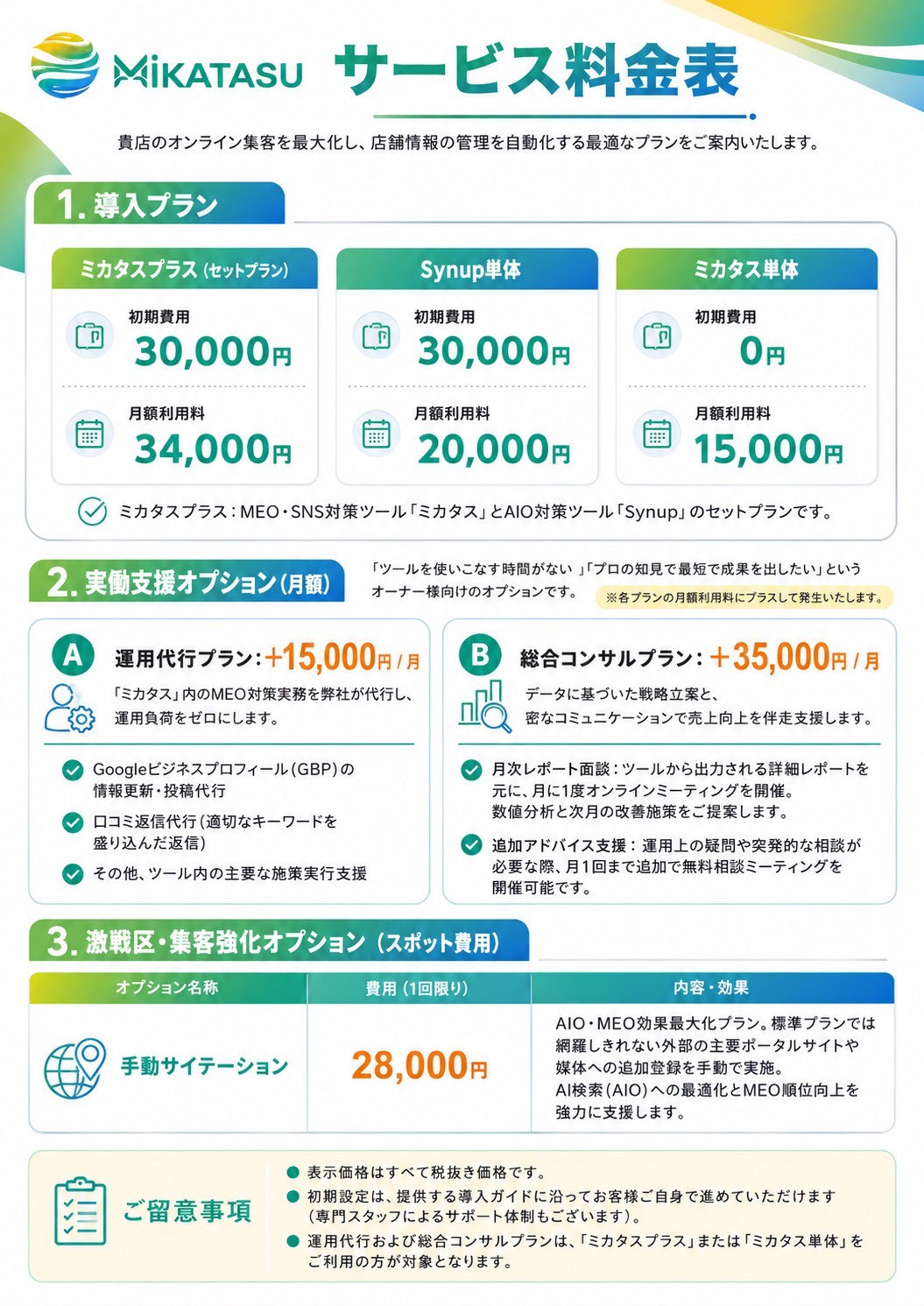 サービス料金表。導入プランは3種類。ミカタスプラス(セットプラン)は初期費用30,000円・月額利用料34,000円。Synup単体は初期費用30,000円・月額利用料20,000円。ミカタス単体は初期費用0円・月額利用料15,000円。実働支援オプションは月額で、運用代行プランがプラス15,000円、総合コンサルプランがプラス35,000円。激戦区・集客強化オプションとして、手動サイテーションが1回限り28,000円。表示価格はすべて税抜きです。